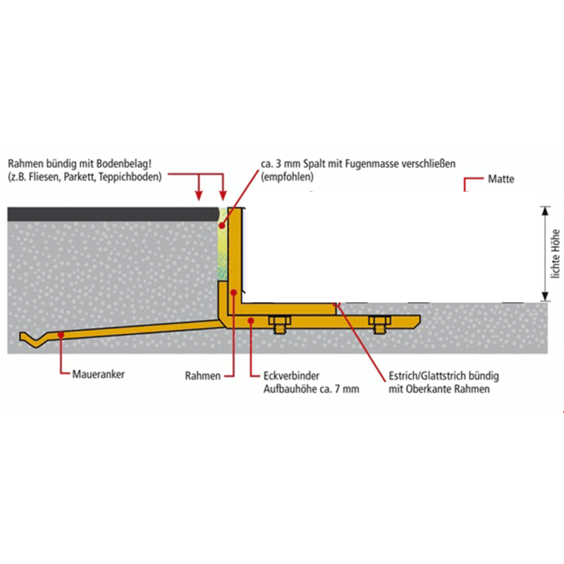 Cadre Aluminium à encastrer