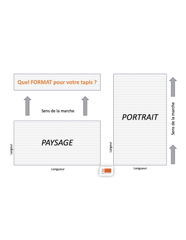 Tapis d'entrée Alu Premium SCRUBBER Intérieur /...